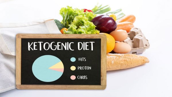 Ketogenic Diet For Type 2 Diabetes